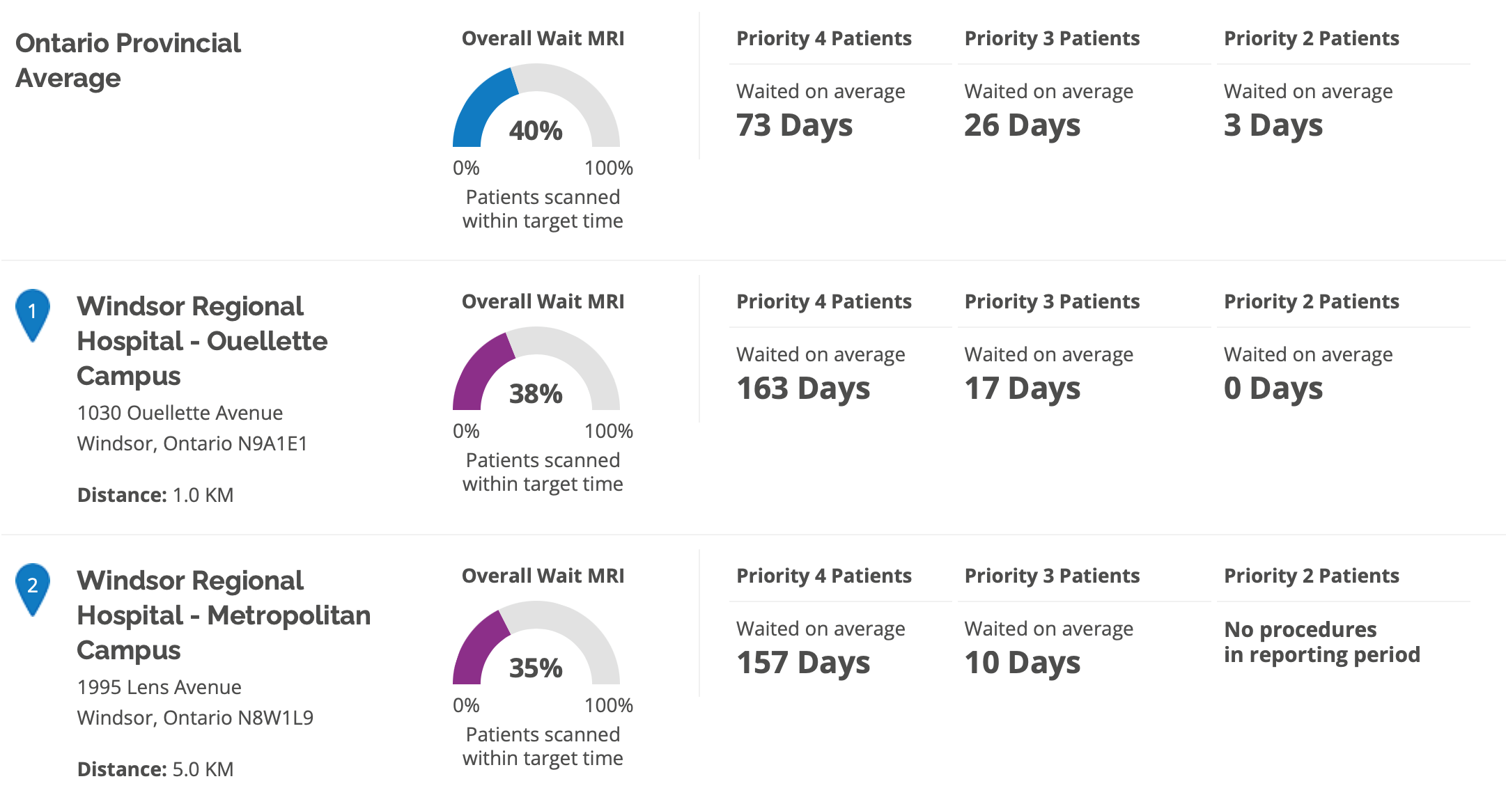 MRI wait times